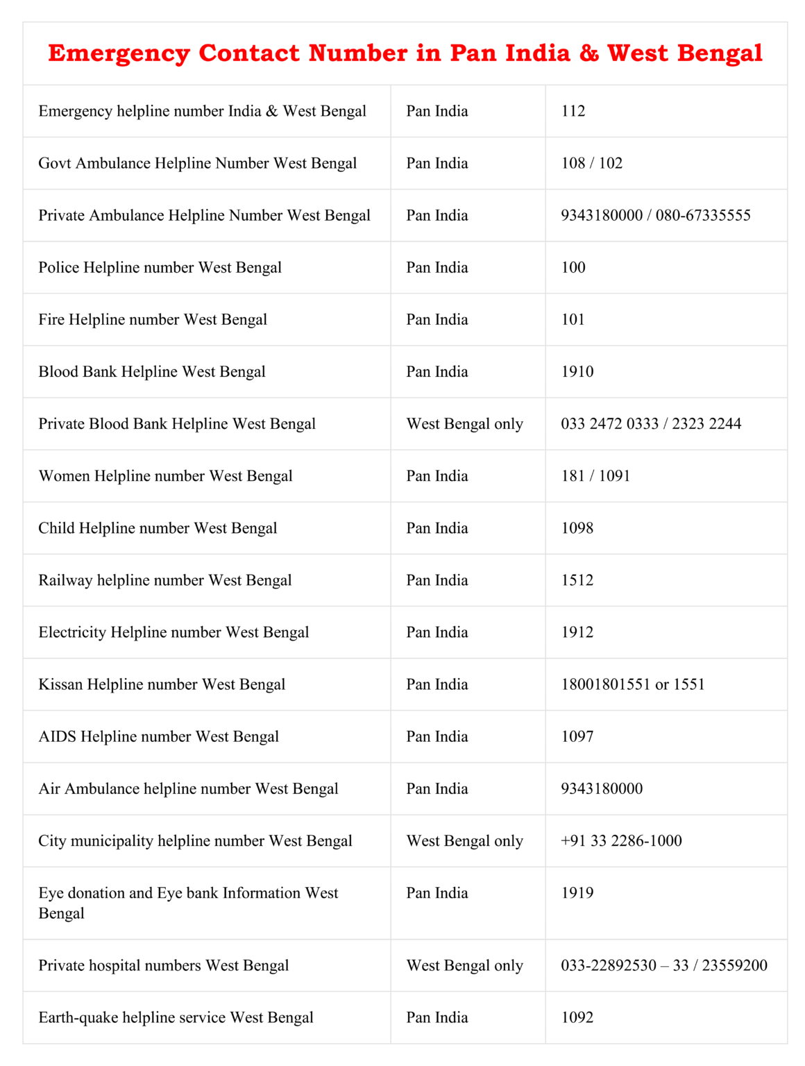 Emergency Contact Numbers for January 2025 - জানুয়ারি ২০২৫